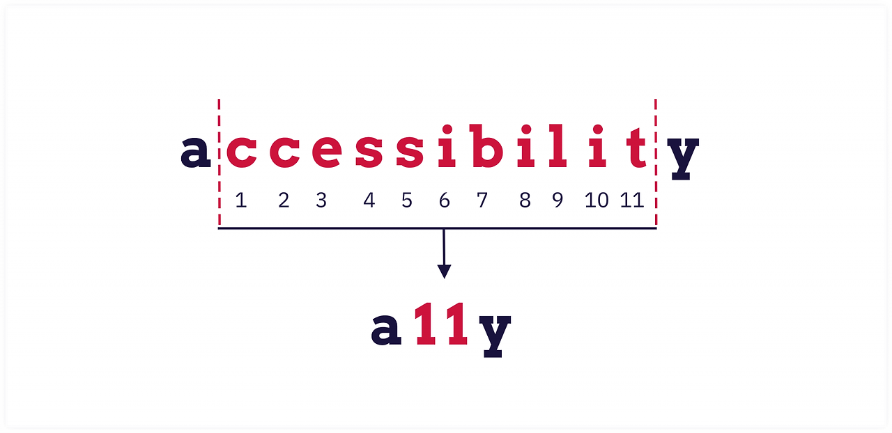 a11y