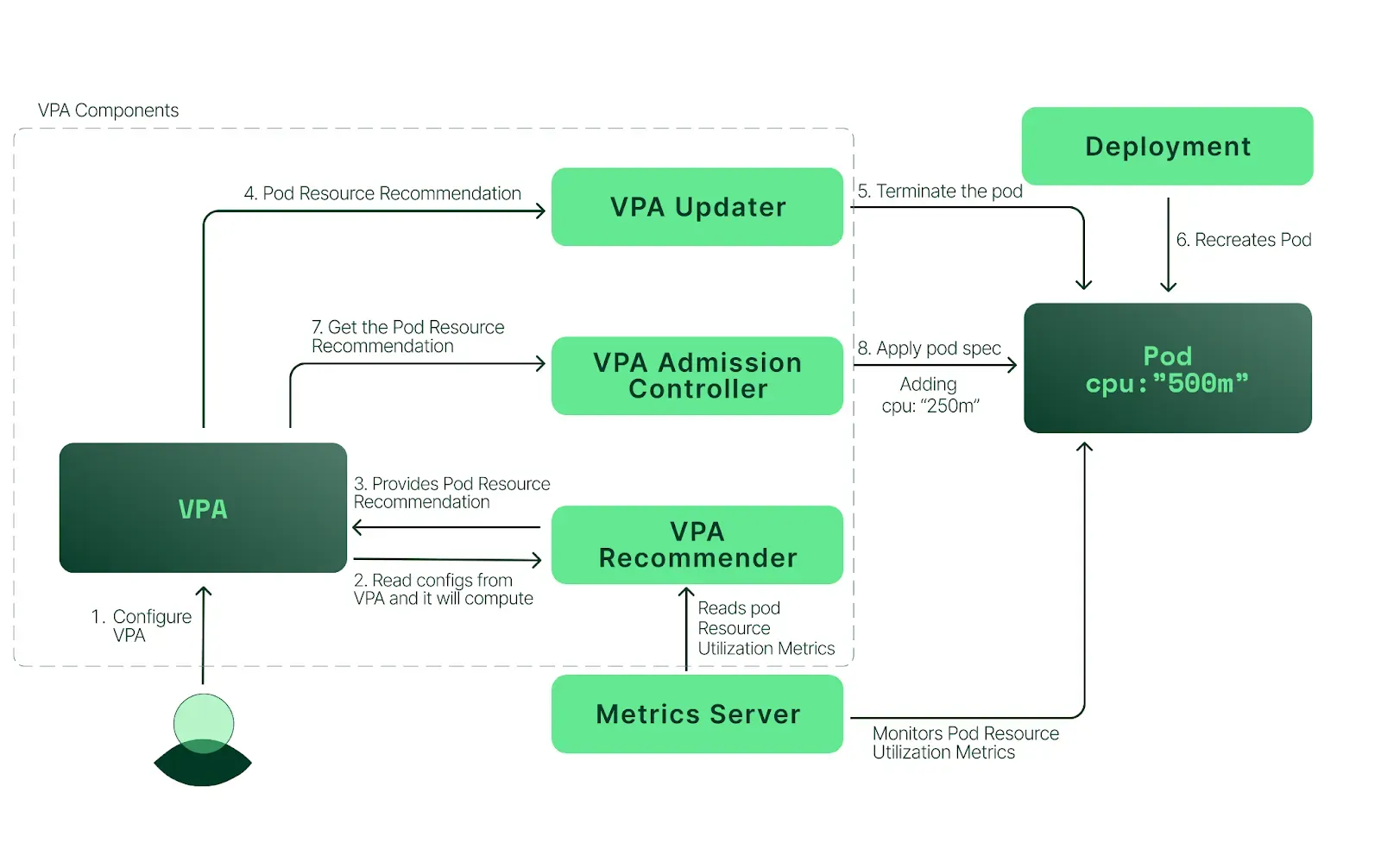 vpa
