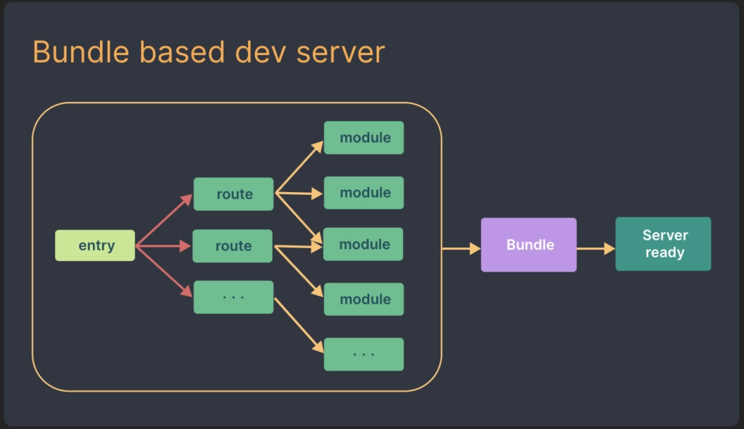 bundle-based-server