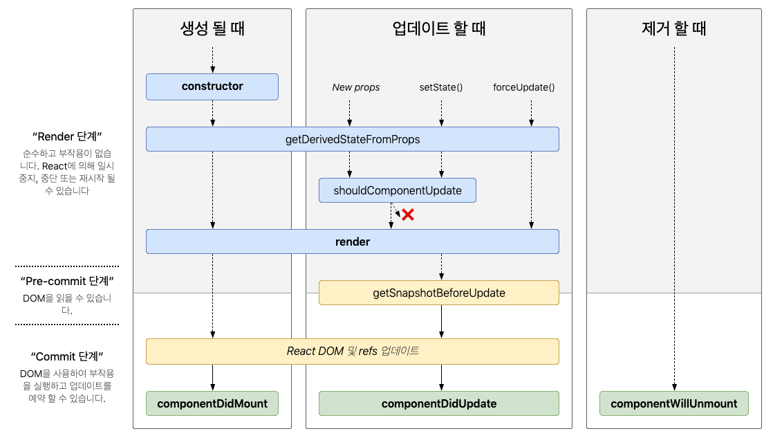 react-life-cycle