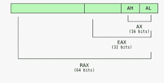 [C++] 어셈블리