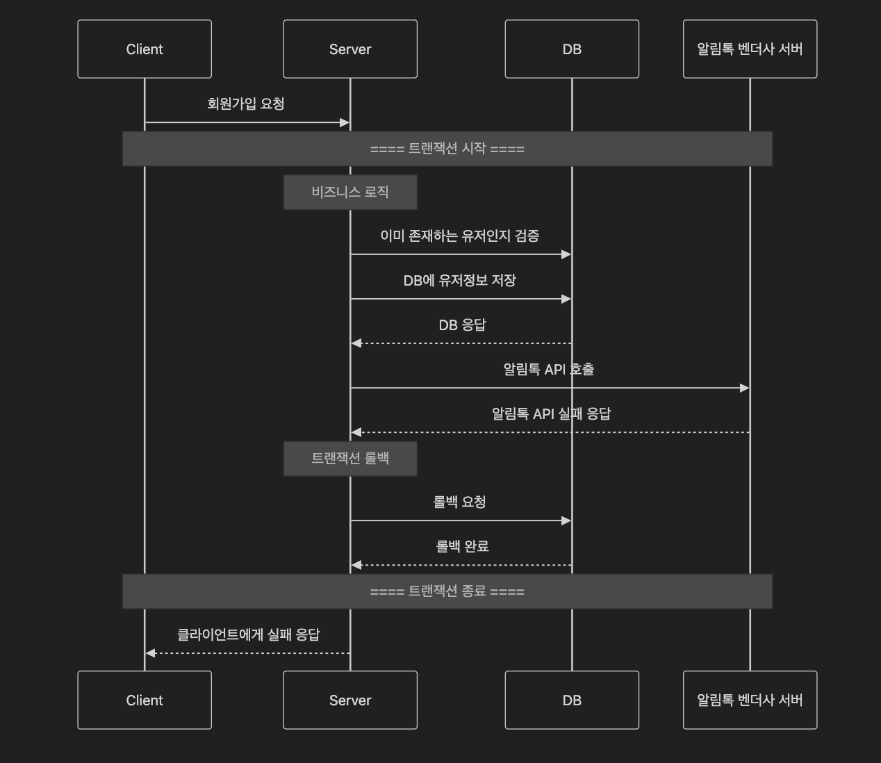 실패 시나리오