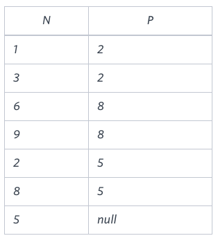 sample data