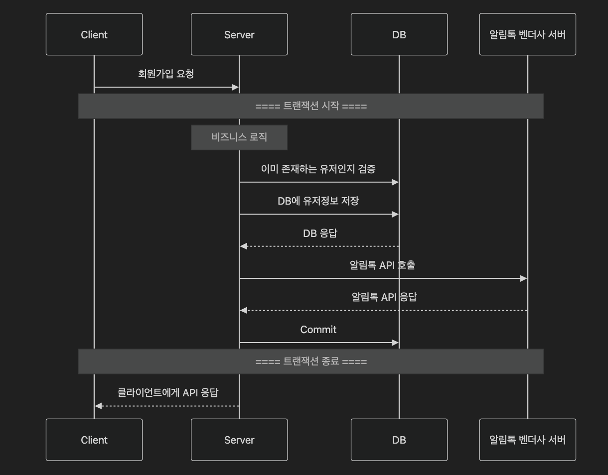 성공 시나리오