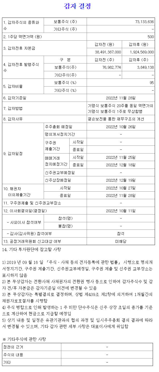 [기재정정]주요사항보고서(감자결정) 2022.10.11.