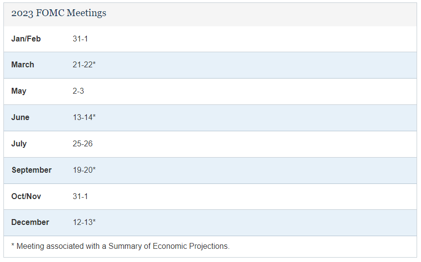 https://www.federalreserve.gov/monetarypolicy/fomccalendars.htm