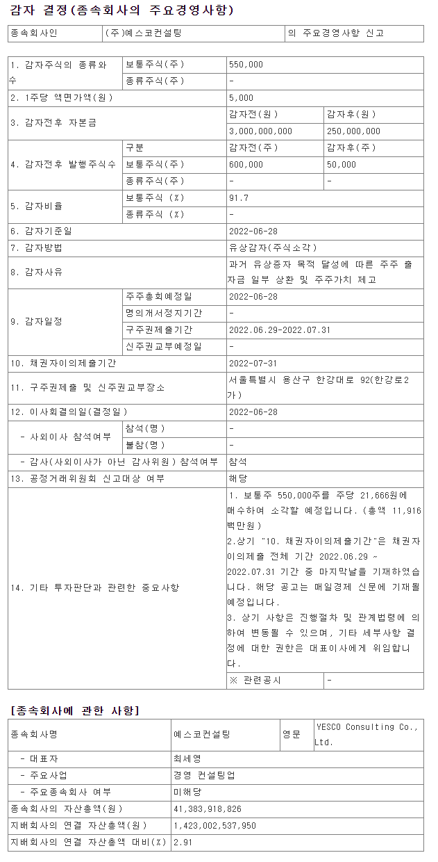 감자결정(종속회사의주요경영사항)