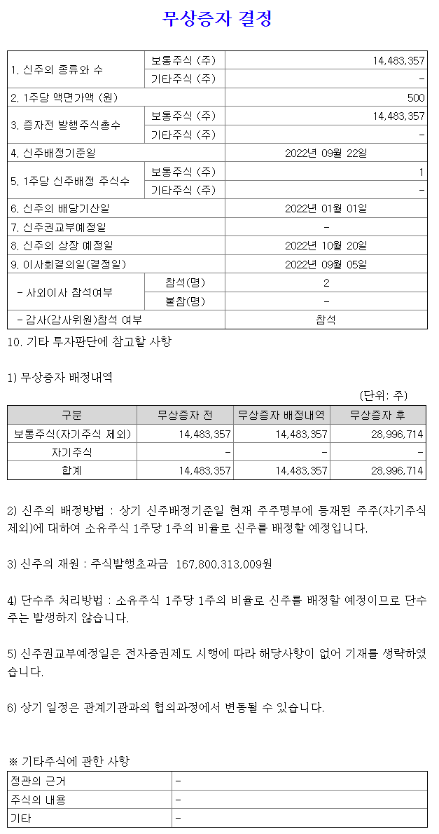 피에스케이 주요사항보고서(무상증자결정) 2022.09.05.