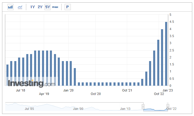 https://kr.investing.com/economic-calendar/interest-rate-decision-168