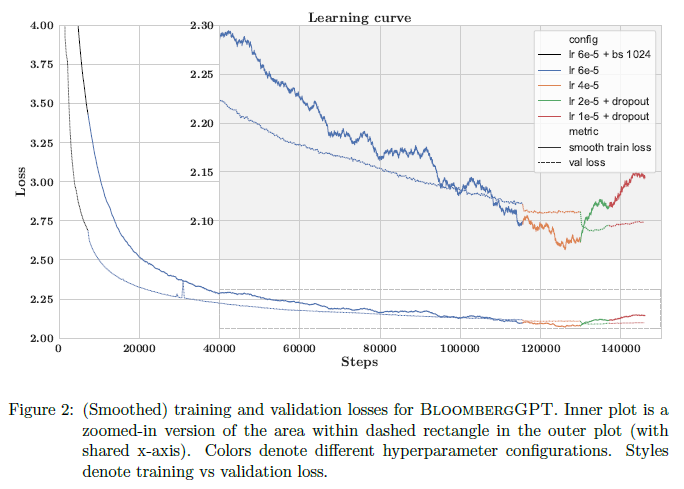 learning curves