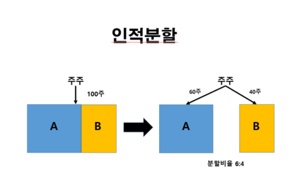 https://contents.premium.naver.com/finup/moneysurfer/contents/220624103213711na