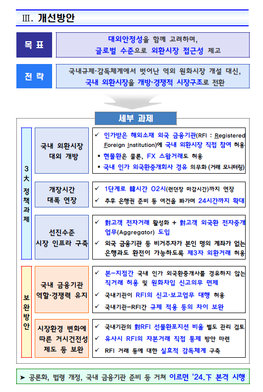 외환시장 구조 개선방안