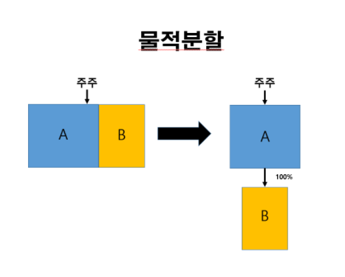 https://contents.premium.naver.com/finup/moneysurfer/contents/220624103213711na