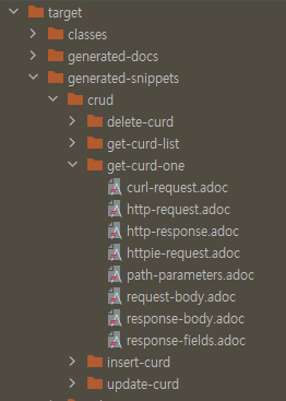 Spring REST Docs
