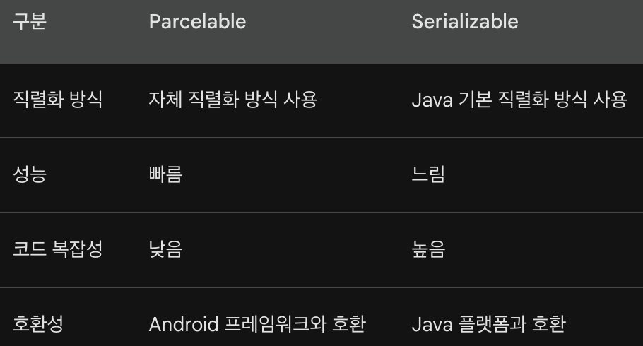 Parcelable 주간 이슈 및 기록사항 정리 (4)