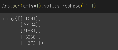 [Python] Grouping
