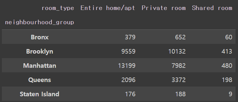 [Python] Grouping