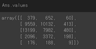 [Python] Grouping