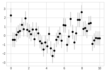 [matplotlib] 에러 시각화, errorbar