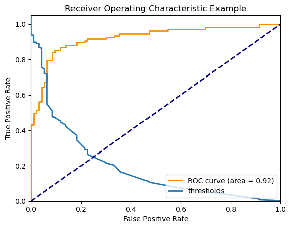 Exploring ROC-AUC: A Deep Dive into Classifiers and Performance Metrics ...