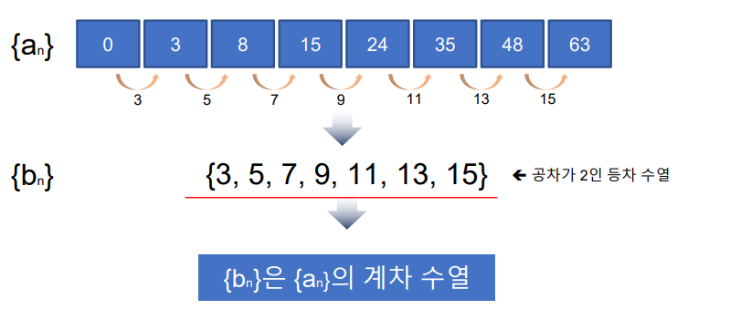 189 AI_기반_수학학습 단락 3 이미지 3