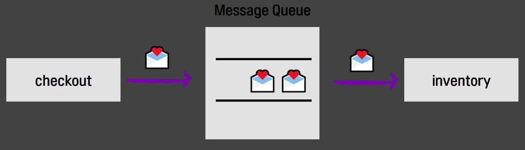 Message Broker Rabbit Message Broker RabbitMQ 적용하기