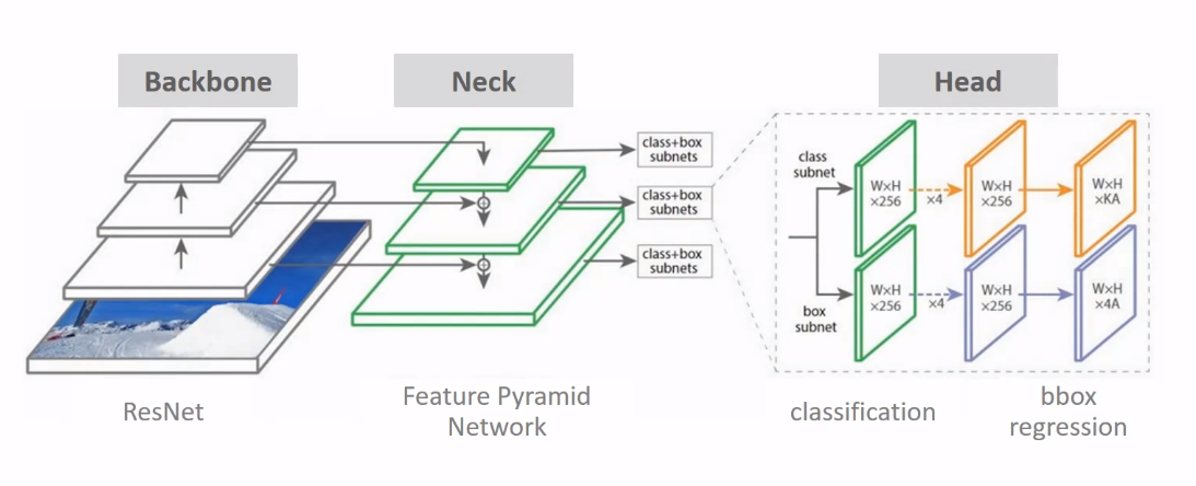 (Object Detection) ź°ģ²“ ķģ§ģ ģ£¼ģ źµ¬ģ± ģģ