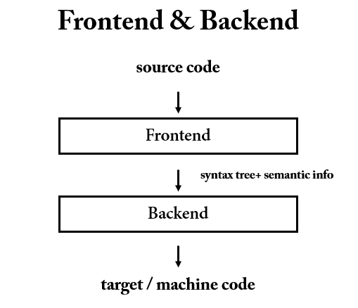 JVM Architecture