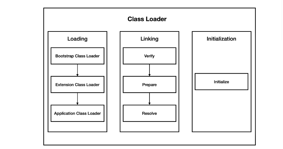 Class Loader