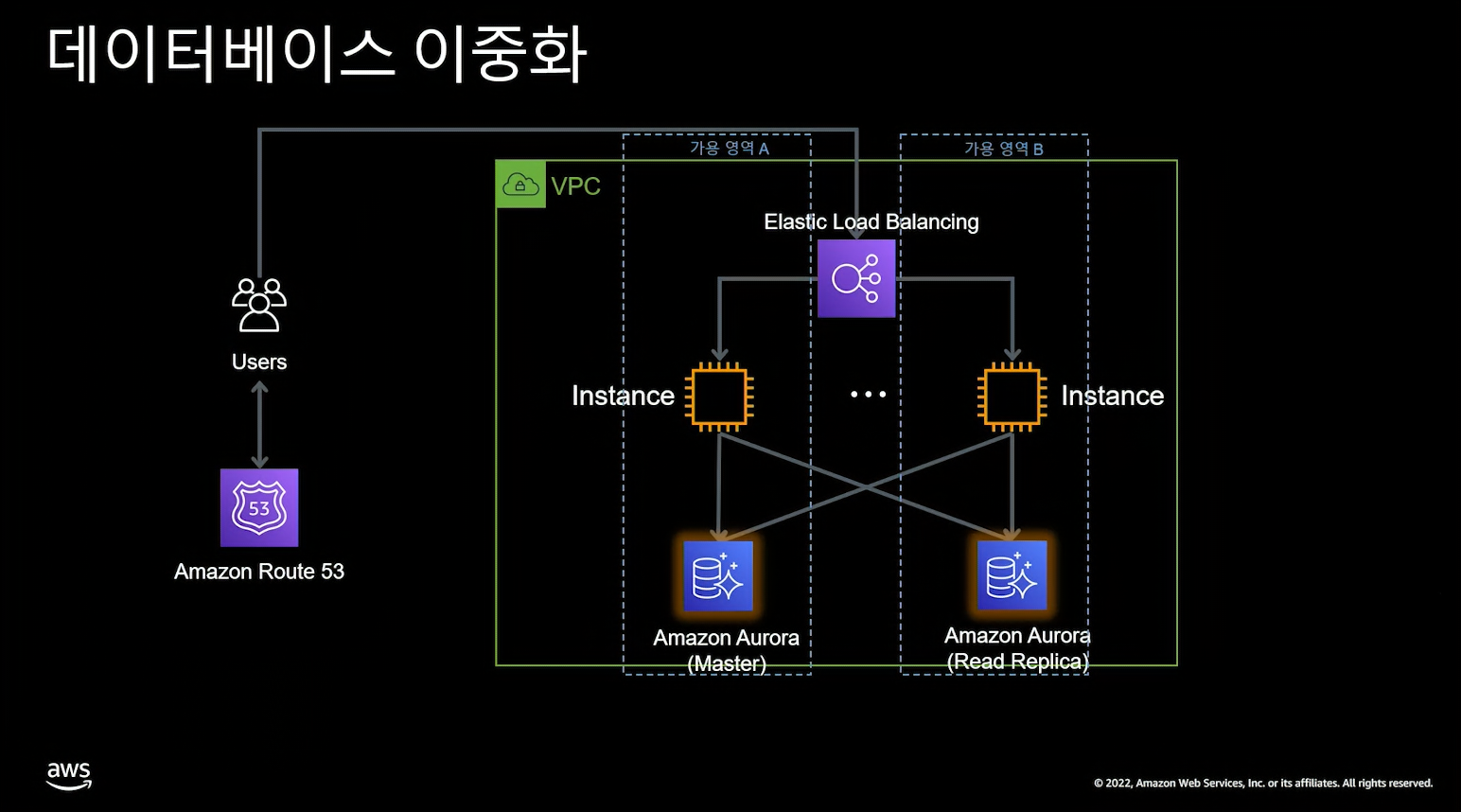 1,000명 이상의 사용자