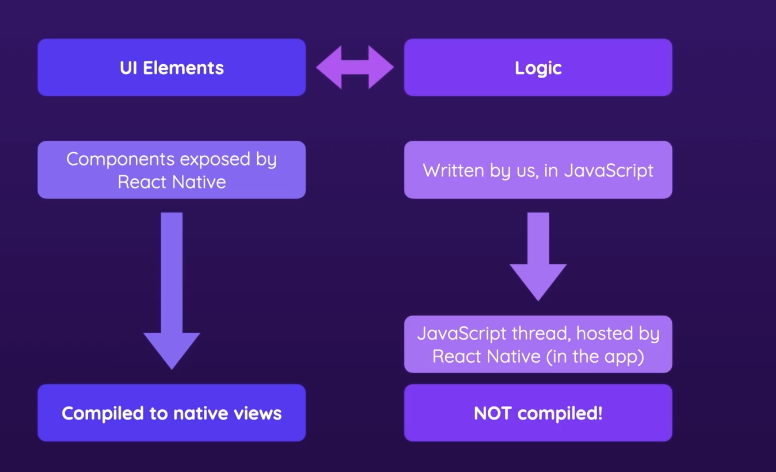 React Native 란 무엇인가?