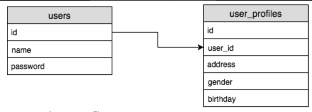 [Database]