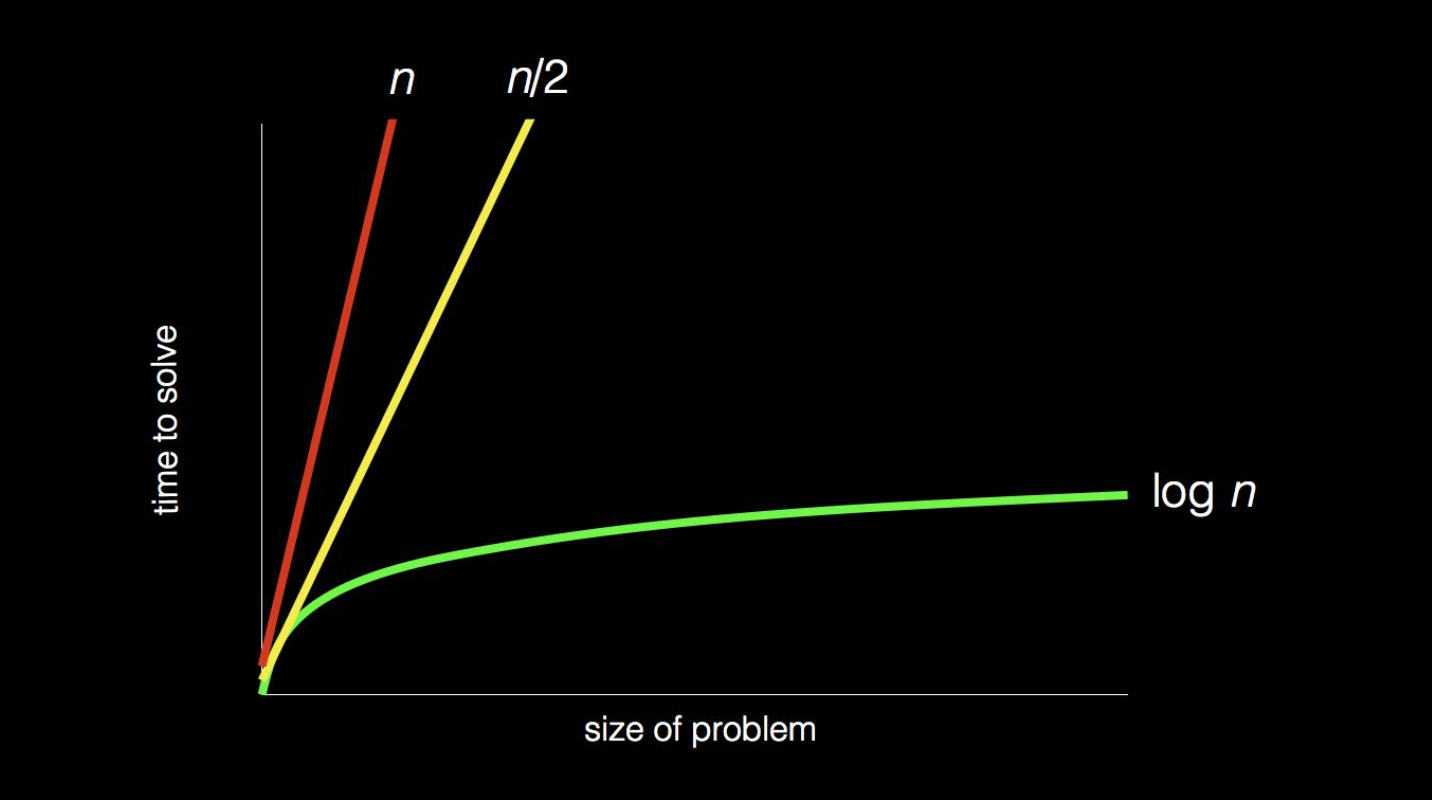 Understanding A Coding Problem Graph 1. Computational Thinking, Scratch