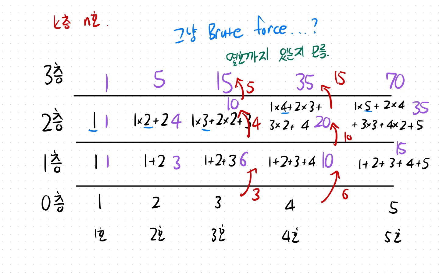 [백준] - 2775