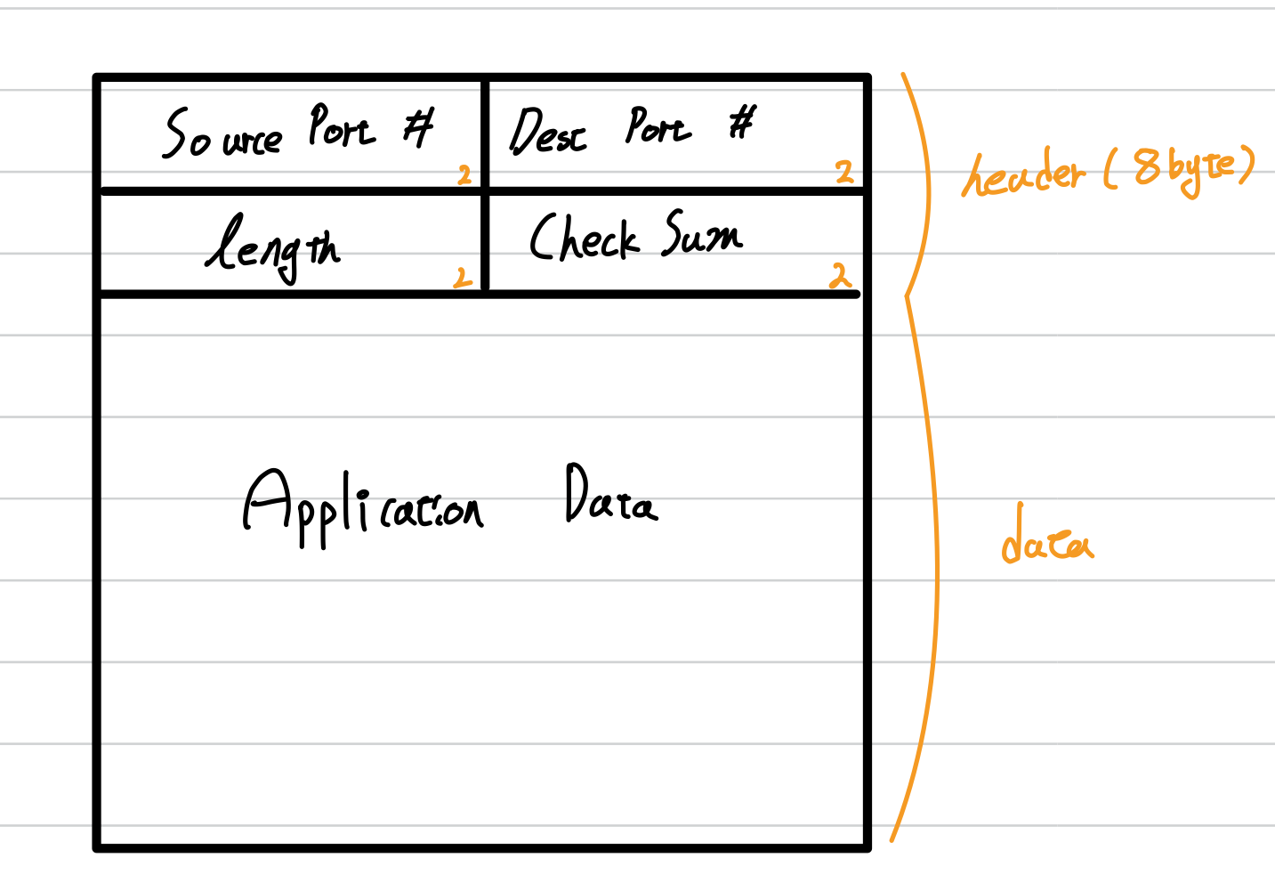 udp-user-datagram-protocol