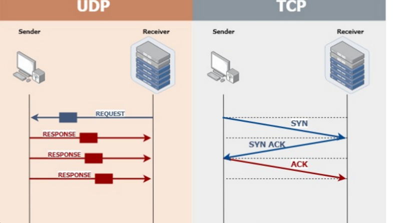 TCP와 UDP