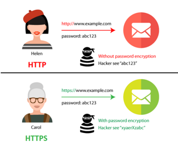 HTTP와 HTTPS