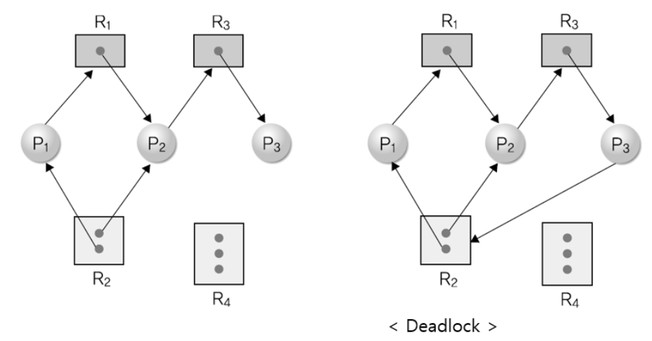 Deadlock