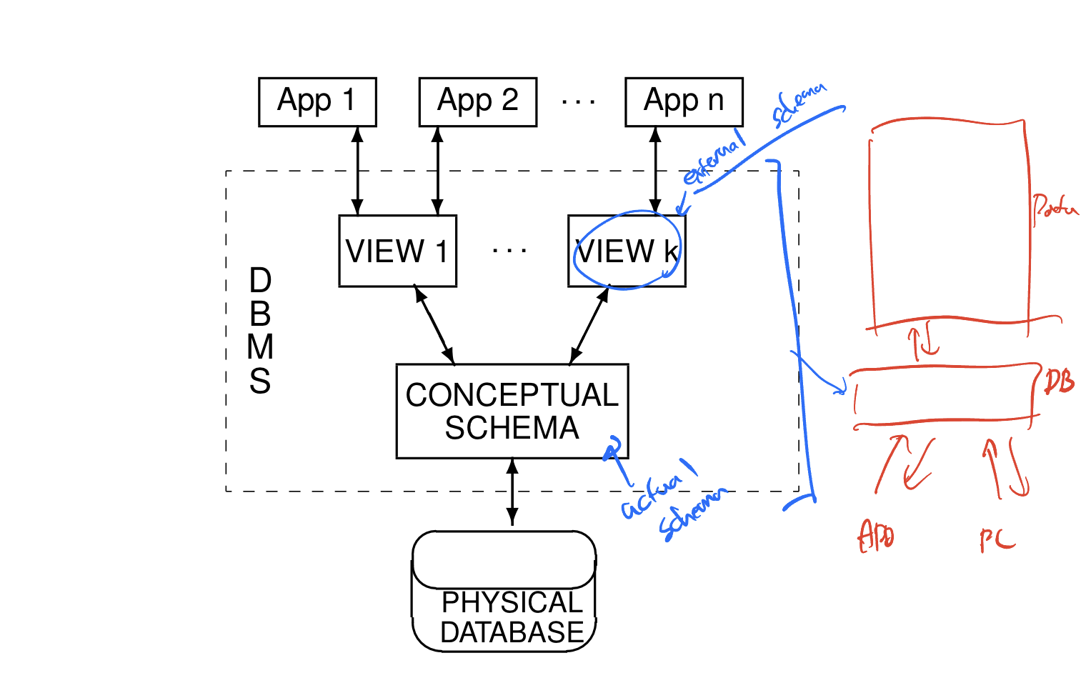 DB-1.1