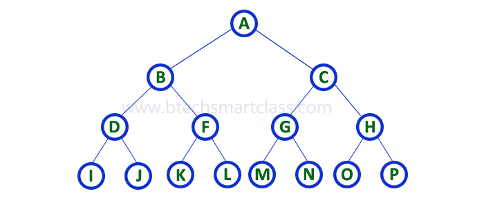 데이터구조: Linked List, Graph, Tree, Binary Search Tree, Hash Table