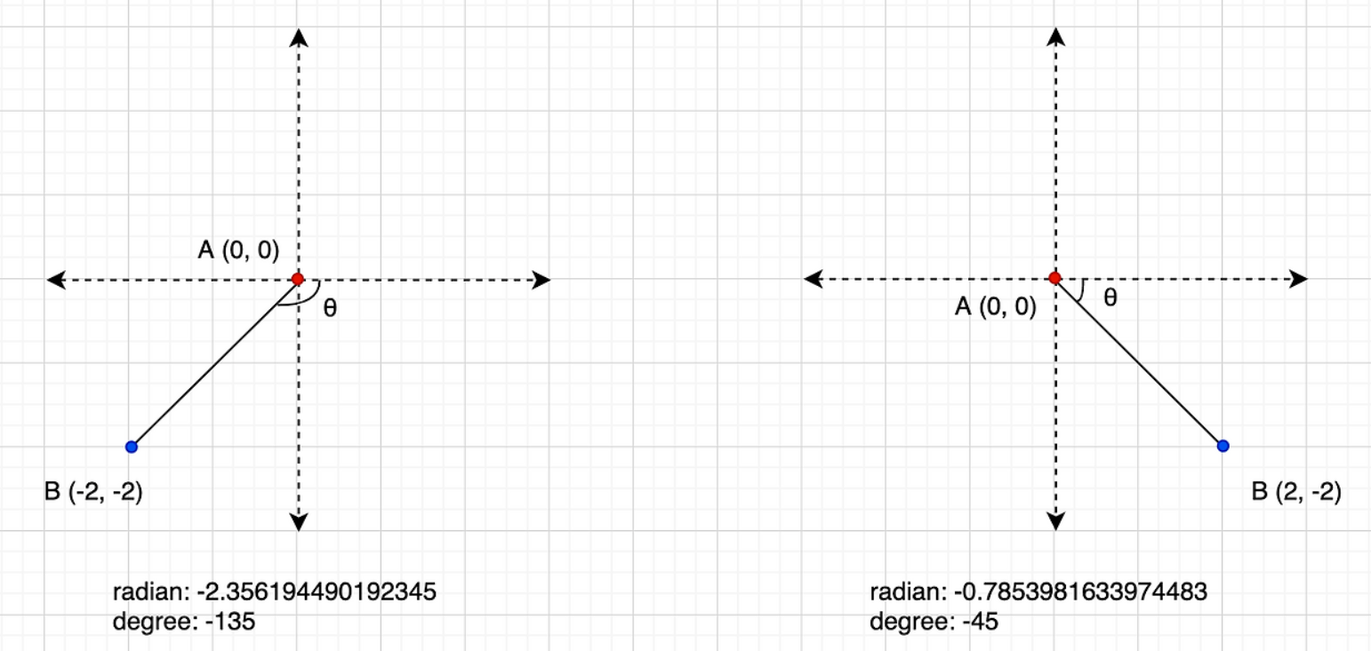 스프링부트] JPA 네이버 지도 API로 현재위치값 계산하기 ( Haversine 공식에 대해 )