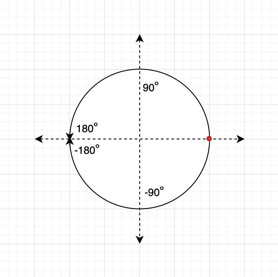 스프링부트] JPA 네이버 지도 API로 현재위치값 계산하기 ( Haversine 공식에 대해 )