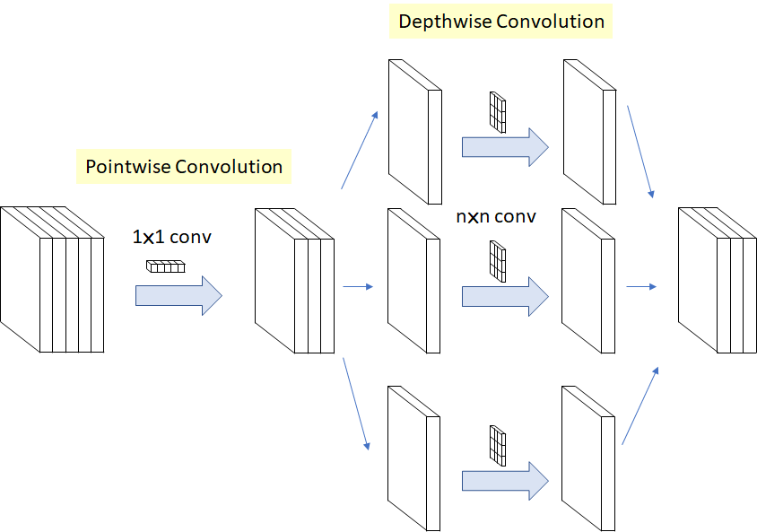 [Classification] Deep Learning with Depthwise Separable Convolutions ...