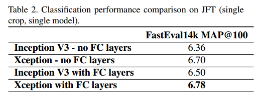 [Classification] Deep Learning with Depthwise Separable Convolutions ...