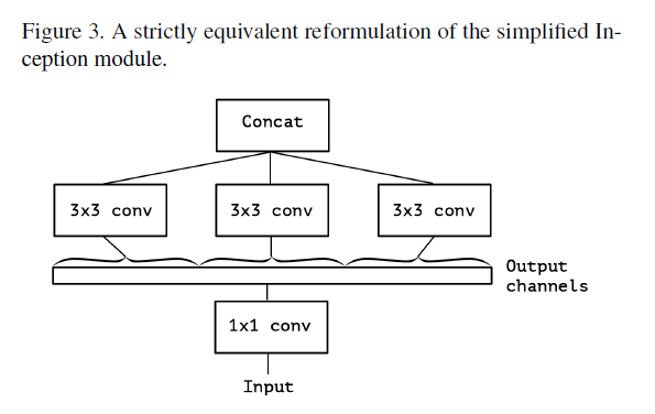 [Classification] Deep Learning with Depthwise Separable Convolutions ...
