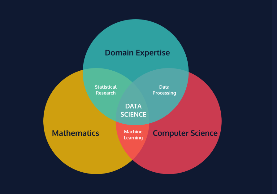 codecademy-career-path-code-foundations