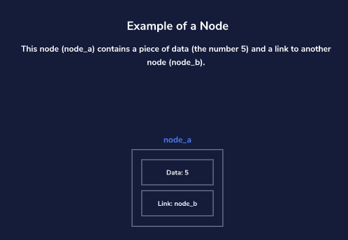 [CS] 7. Linear Data Structures