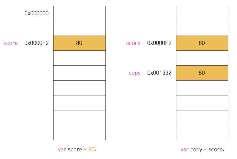 js-deep-dive-11