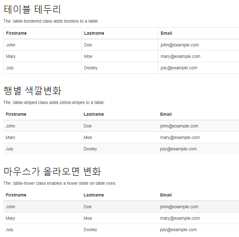 Bootstrap Table   Image 