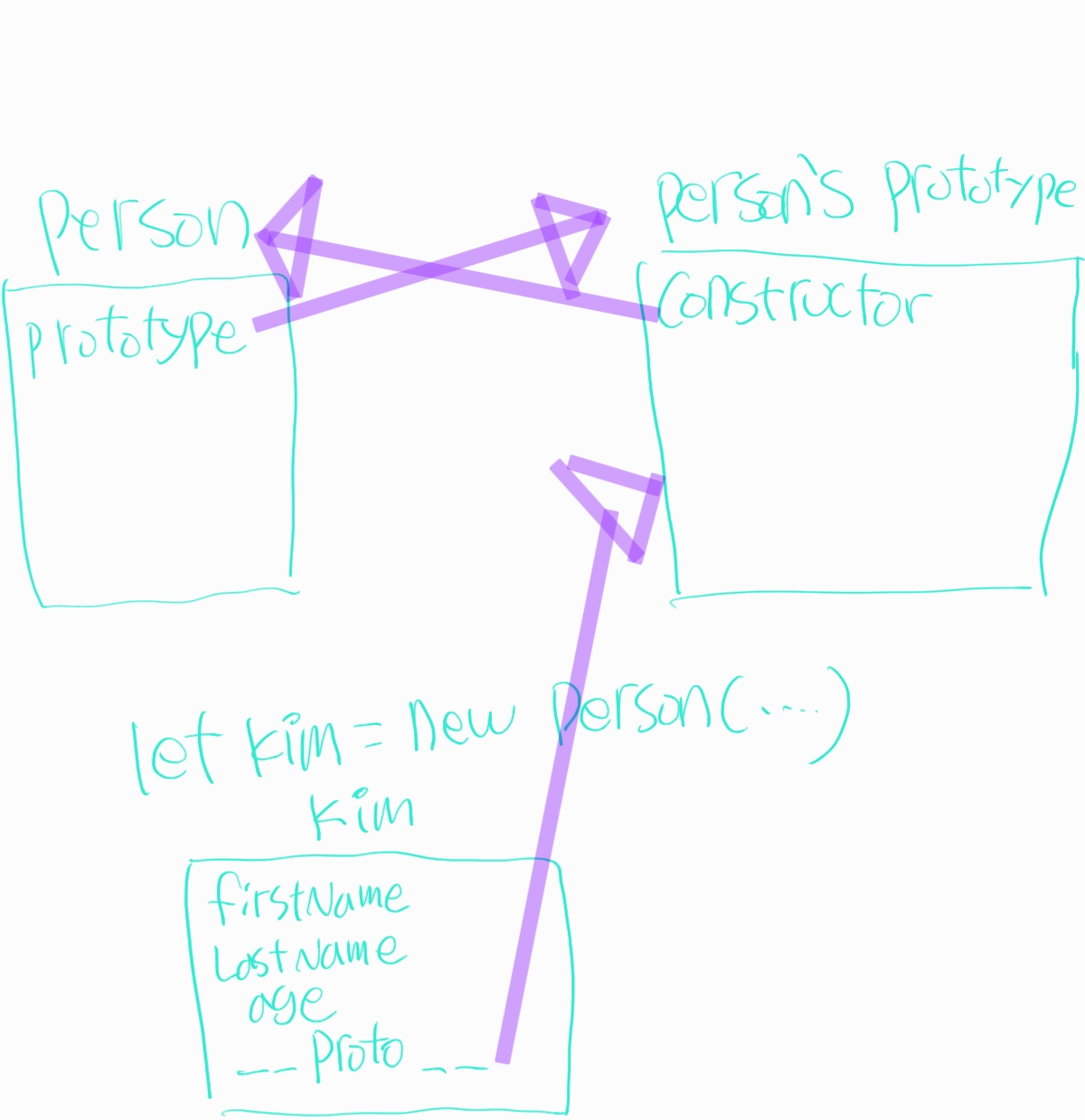 JavaScript OOP & Prototype